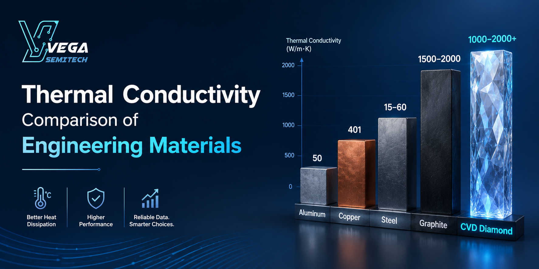 Thermal Conductivity Comparison of Engineering Materials